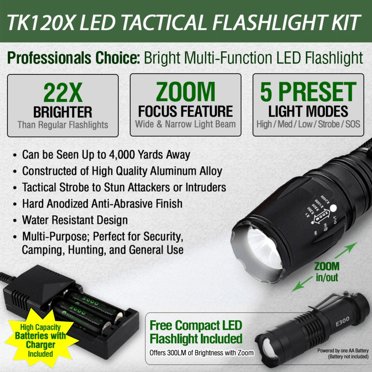EcoGear FX TK120X LED Flashlight Kit